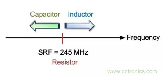 為何射頻電容電感值是pF和nH級(jí)的？