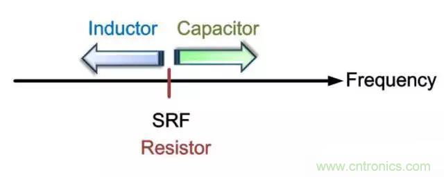 為何射頻電容電感值是pF和nH級(jí)的？