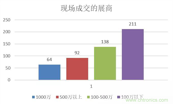 2020寧波國際照明展招展招商全面啟動(dòng)