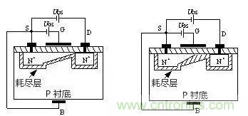 看動(dòng)圖，學(xué)MOS管原理