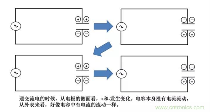 電容是如何工作的？