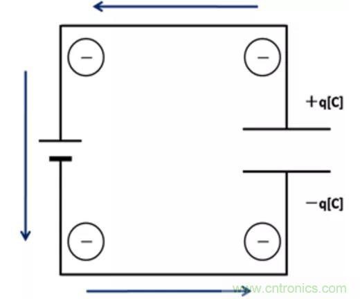 電容是如何工作的？