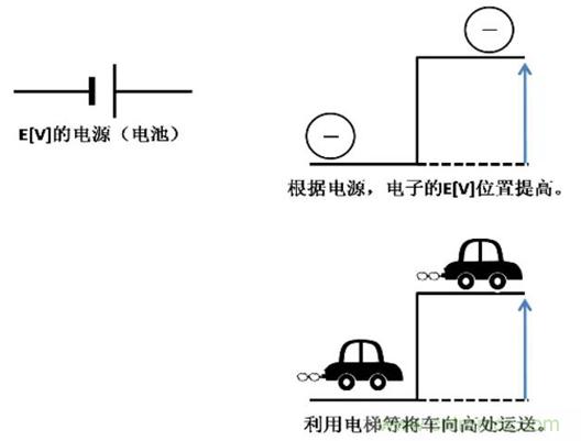 電容是如何工作的？