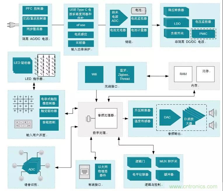 智能音箱保護(hù)電路設(shè)計小訣竅