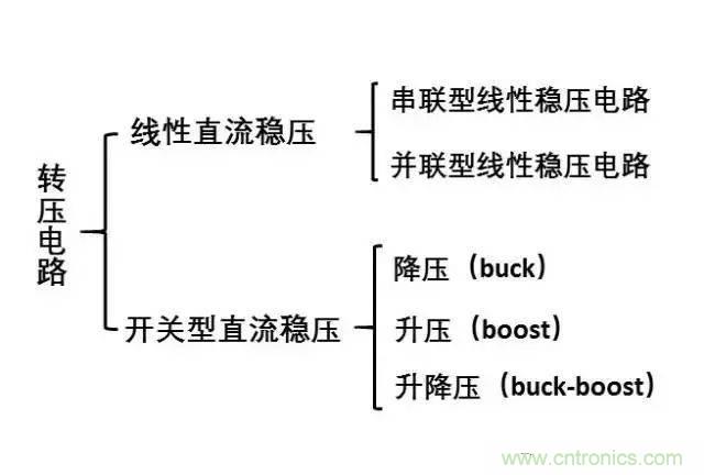 電源轉(zhuǎn)壓電路設計基礎