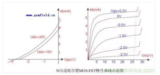 三極管做開關(guān)，常用到的電容作用