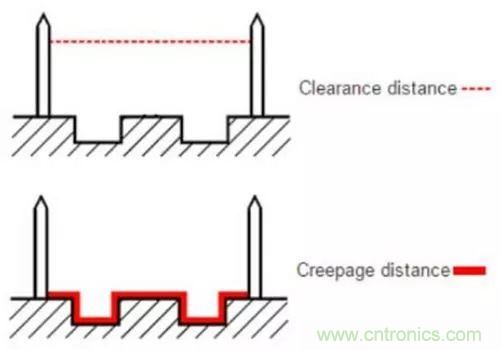 PCB Layout爬電距離、電氣間隙的確定