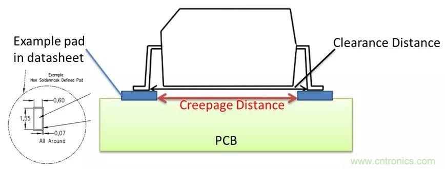 PCB Layout爬電距離、電氣間隙的確定