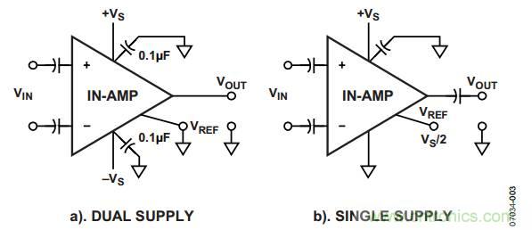 放大器電路設計，直流回路有多關鍵？