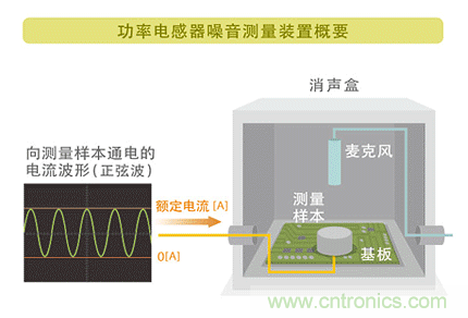 電源電路中電感為什么會(huì)嘯叫？