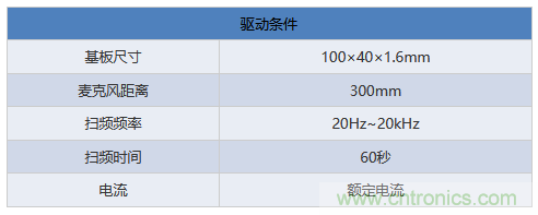 電源電路中電感為什么會(huì)嘯叫？