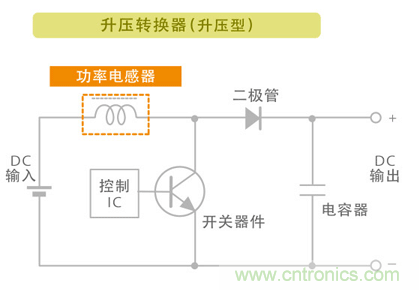 電源電路中電感為什么會(huì)嘯叫？