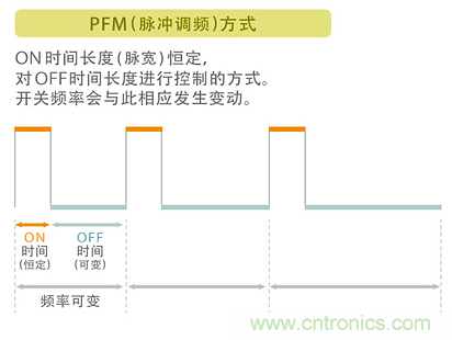 電源電路中電感為什么會(huì)嘯叫？