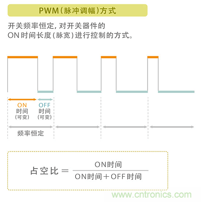 電源電路中電感為什么會(huì)嘯叫？