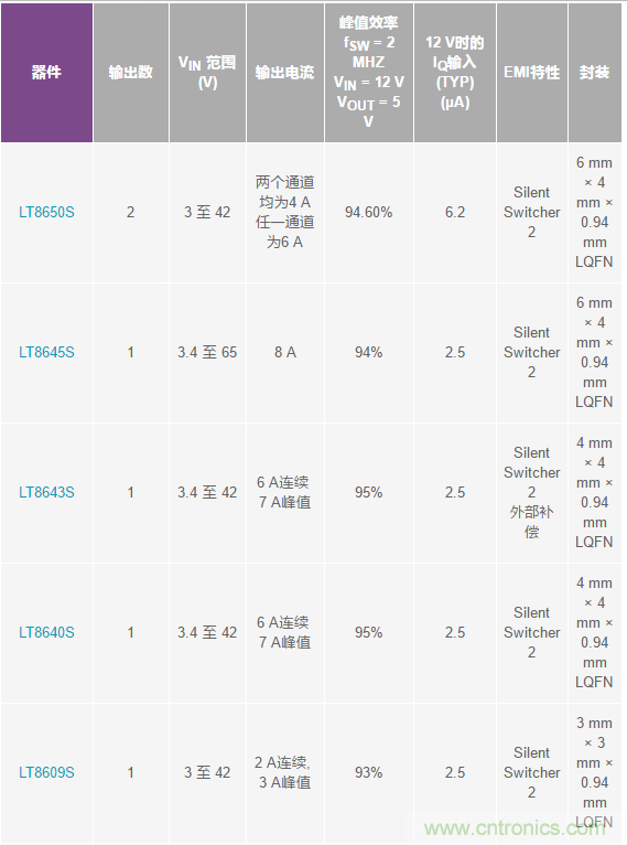 惡劣汽車環(huán)境怎么破？這幾個解決方案輕松搞定