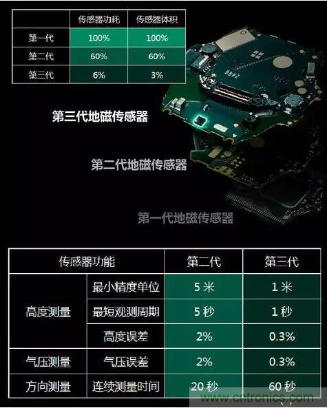 MEMS為何獨(dú)領(lǐng)風(fēng)騷？看完這篇秒懂！