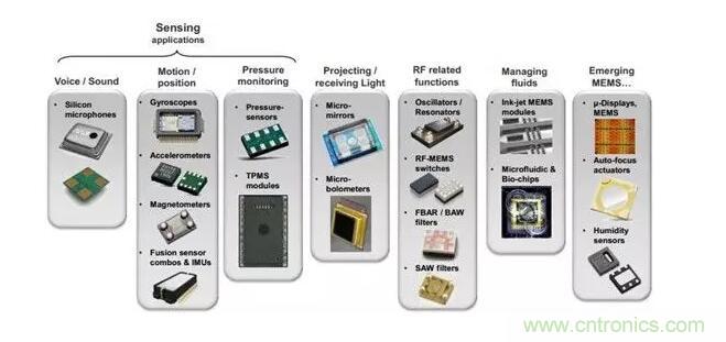 MEMS為何獨(dú)領(lǐng)風(fēng)騷？看完這篇秒懂！