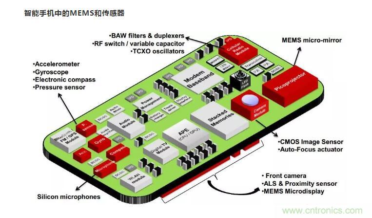 MEMS為何獨(dú)領(lǐng)風(fēng)騷？看完這篇秒懂！