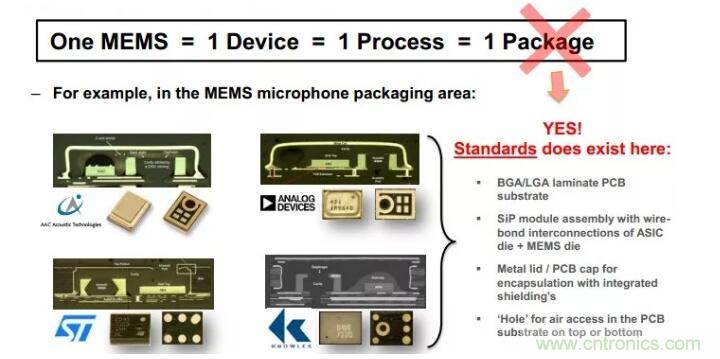 MEMS為何獨(dú)領(lǐng)風(fēng)騷？看完這篇秒懂！