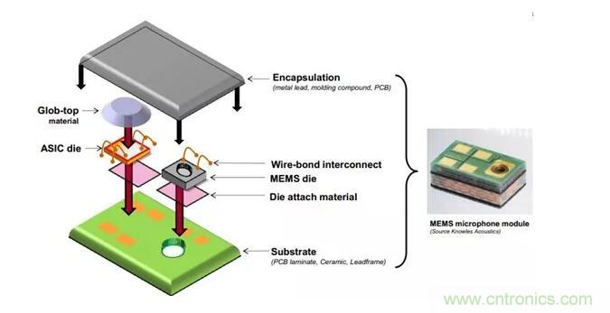 MEMS為何獨(dú)領(lǐng)風(fēng)騷？看完這篇秒懂！