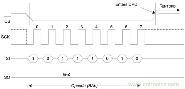 如何利用鐵電存儲(chǔ)器提高汽車應(yīng)用的可靠性？