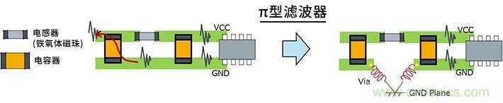 使用電感降低噪聲注意點(diǎn) : 串?dāng)_、GND線反彈噪聲