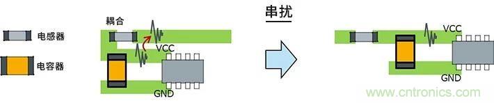 使用電感降低噪聲注意點(diǎn) : 串?dāng)_、GND線反彈噪聲