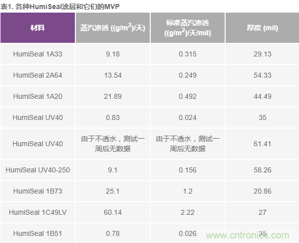 我的電壓參考源設(shè)計是否對濕度敏感？控制精密模擬系統(tǒng)濕度和性能的方法