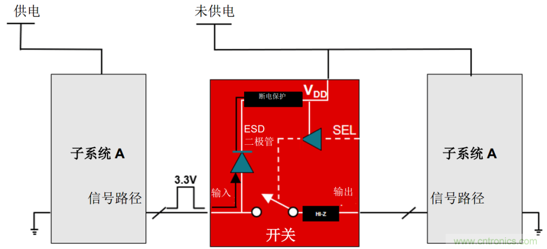 從容解決設(shè)計(jì)難題，應(yīng)對(duì)電源排序挑戰(zhàn)