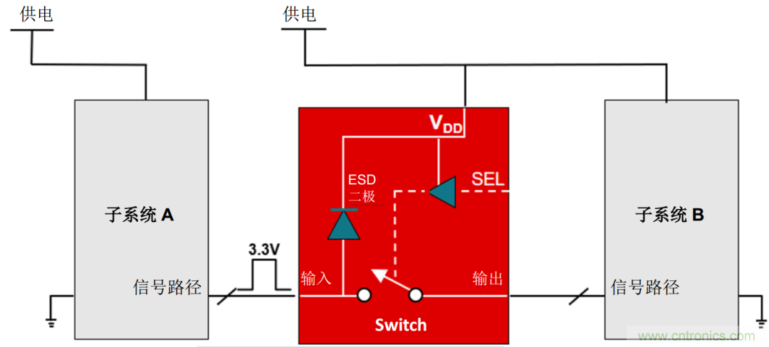 從容解決設(shè)計(jì)難題，應(yīng)對(duì)電源排序挑戰(zhàn)