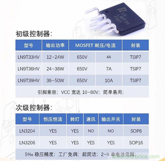 0.5% 高精度充電IC及相關方案