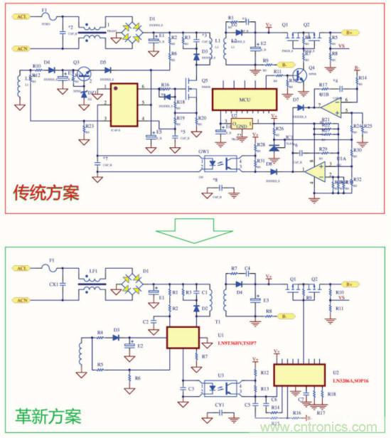 0.5% 高精度充電IC及相關方案