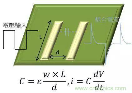 老工程師多年經(jīng)驗總結(jié)，開關電源傳導EMI太重要了！