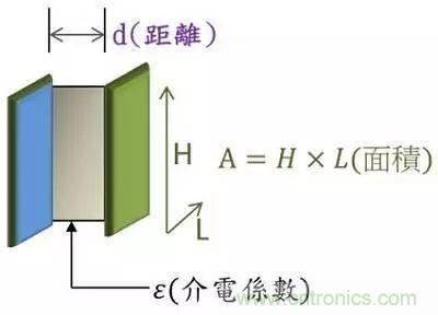 老工程師多年經(jīng)驗總結(jié)，開關電源傳導EMI太重要了！