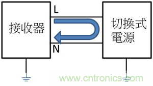 老工程師多年經(jīng)驗總結(jié)，開關電源傳導EMI太重要了！