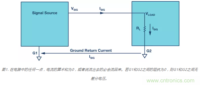 模擬地VS數(shù)字地？4分鐘學(xué)會(huì)接地的“魔法”