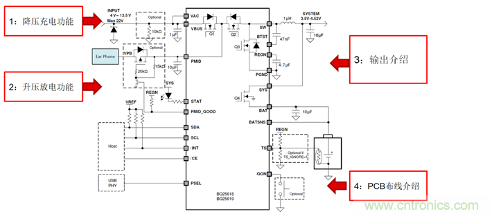 TWS真無(wú)線耳機(jī)充電倉(cāng)專(zhuān)用開(kāi)關(guān)充電芯片BQ25618/9詳解