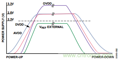 舉2個(gè)例子教你電源時(shí)序控制的正確方法，你get了沒(méi)？