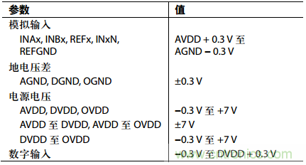 舉2個(gè)例子教你電源時(shí)序控制的正確方法，你get了沒(méi)？