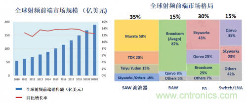 5G時(shí)代下，射頻器件、光模塊、PCB等電子元器件產(chǎn)業(yè)面臨的機(jī)遇與挑戰(zhàn)?