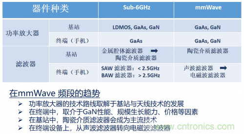 5G時(shí)代下，射頻器件、光模塊、PCB等電子元器件產(chǎn)業(yè)面臨的機(jī)遇與挑戰(zhàn)?