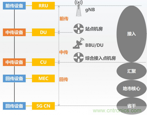 5G時(shí)代下，射頻器件、光模塊、PCB等電子元器件產(chǎn)業(yè)面臨的機(jī)遇與挑戰(zhàn)?