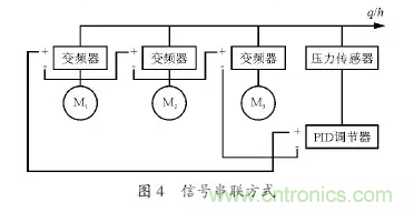 變頻器應(yīng)用時的12個技巧?