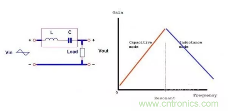 很完整的LLC原理講解，電源工程師收藏有用！?