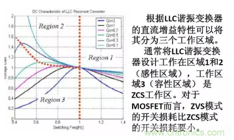 很完整的LLC原理講解，電源工程師收藏有用！?