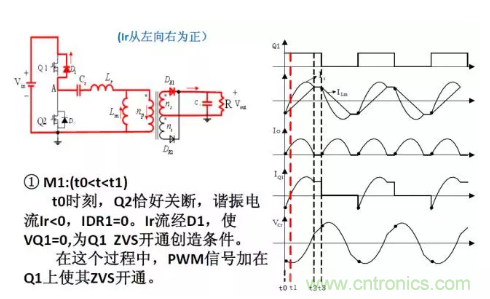 很完整的LLC原理講解，電源工程師收藏有用！?