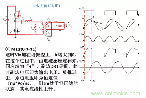 很完整的LLC原理講解，電源工程師收藏有用！?