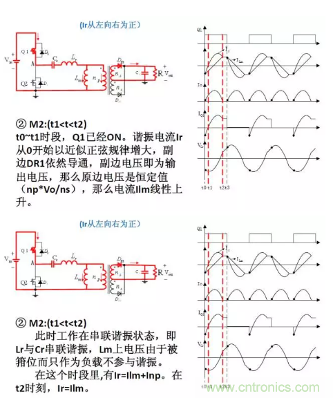 很完整的LLC原理講解，電源工程師收藏有用！?