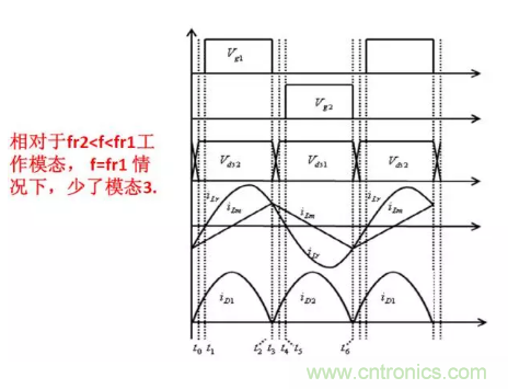 很完整的LLC原理講解，電源工程師收藏有用！?