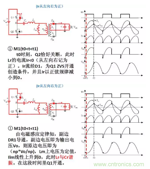 很完整的LLC原理講解，電源工程師收藏有用！?